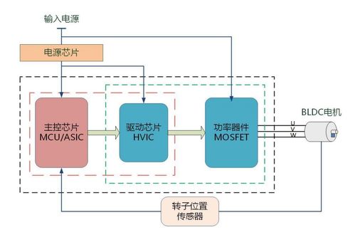 峰岹科技 次新股基本面解析與軟件開發業務深度剖析